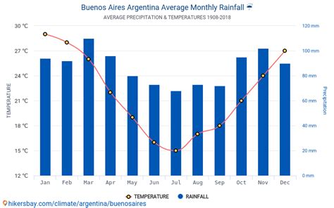 yr no buenos aires|buenos aires rainfall per hour.